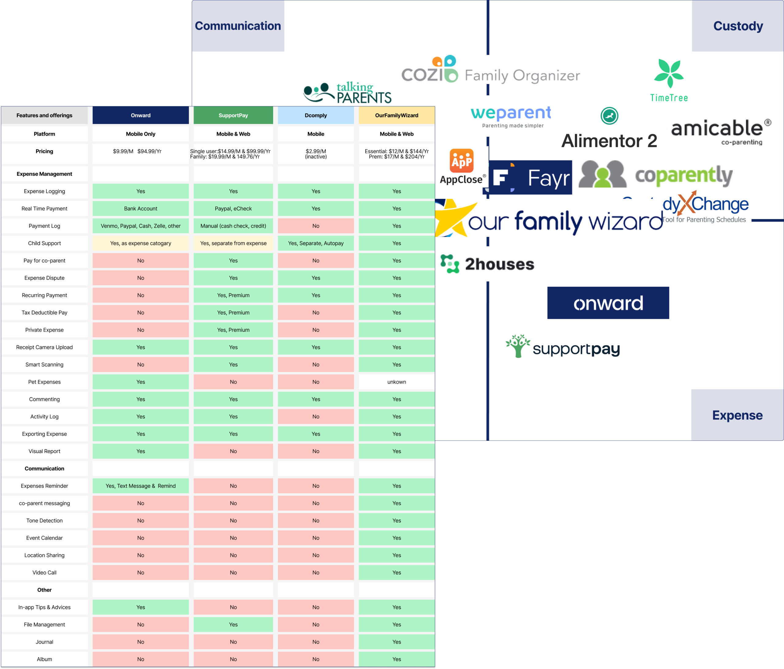 Competitive-analysis