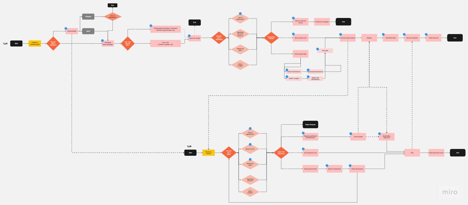 Flowchart-Frame-1