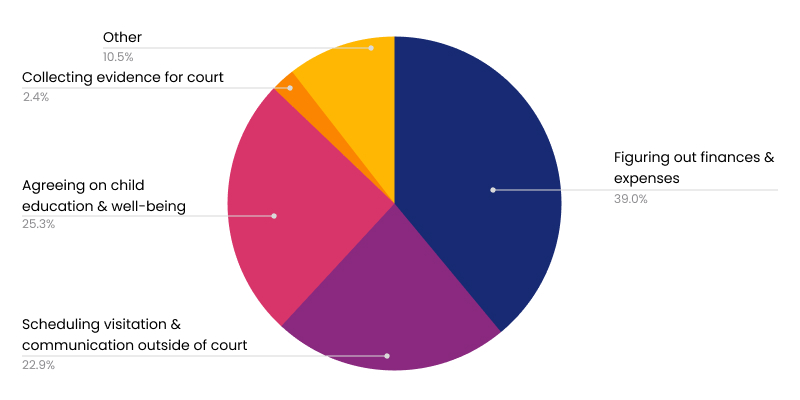 Survey-1-chart