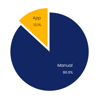 Survey-2-chart