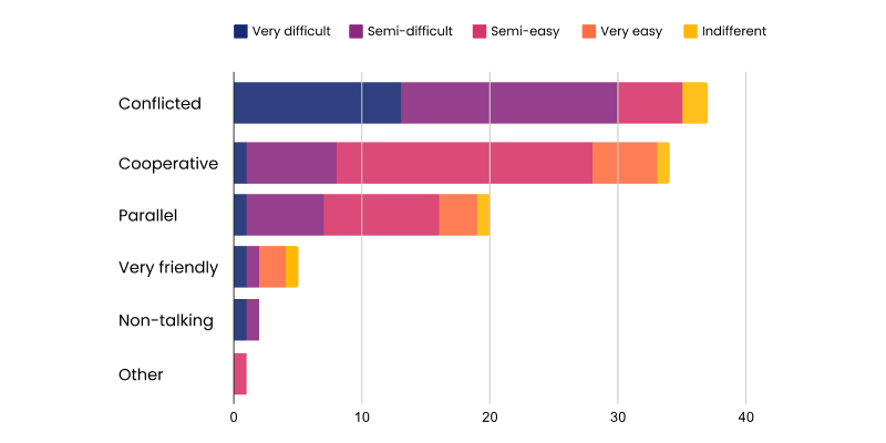 survey-3-chart