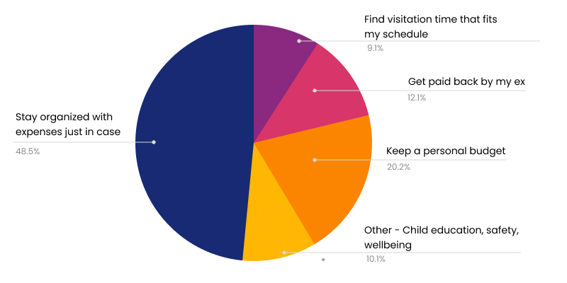 survey-4-chart