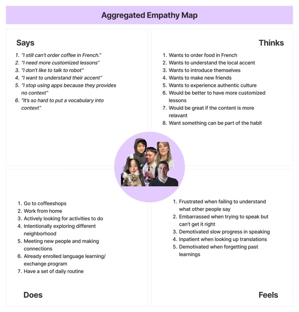 Empathy-Map-Medium