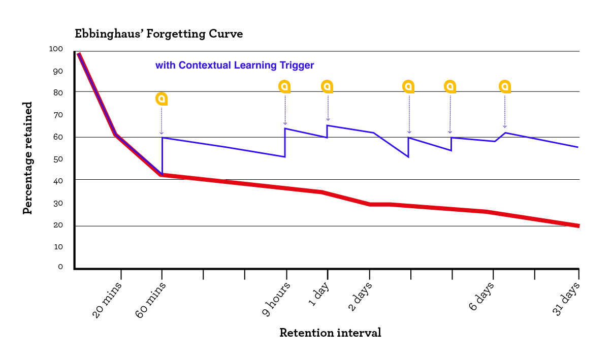 contextual-trigger